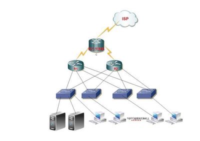 百臺電腦網絡工程設計與管理方案